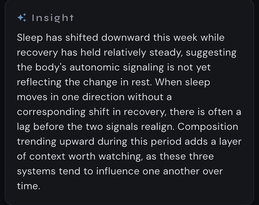 An Insight card from the Intentra app, noting that sleep has shifted downward this week while recovery has held relatively steady.