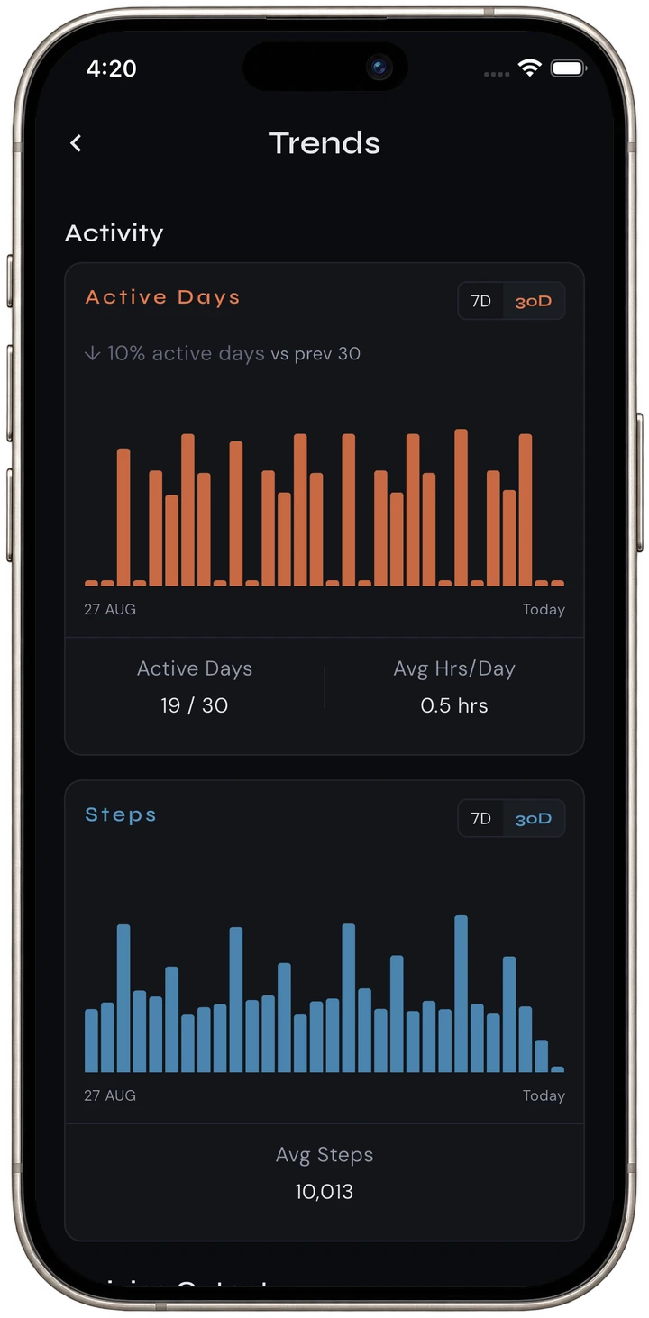 Exercise trends