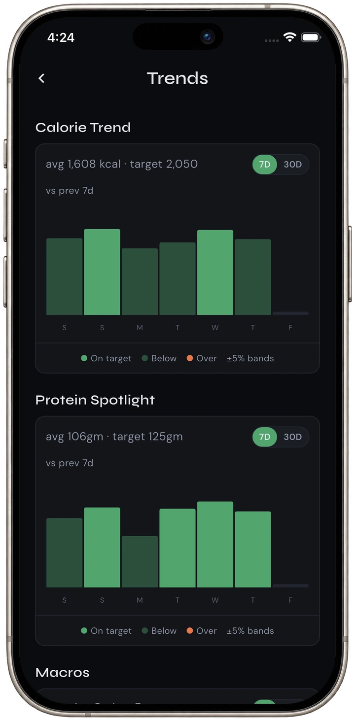 Nutrition trends